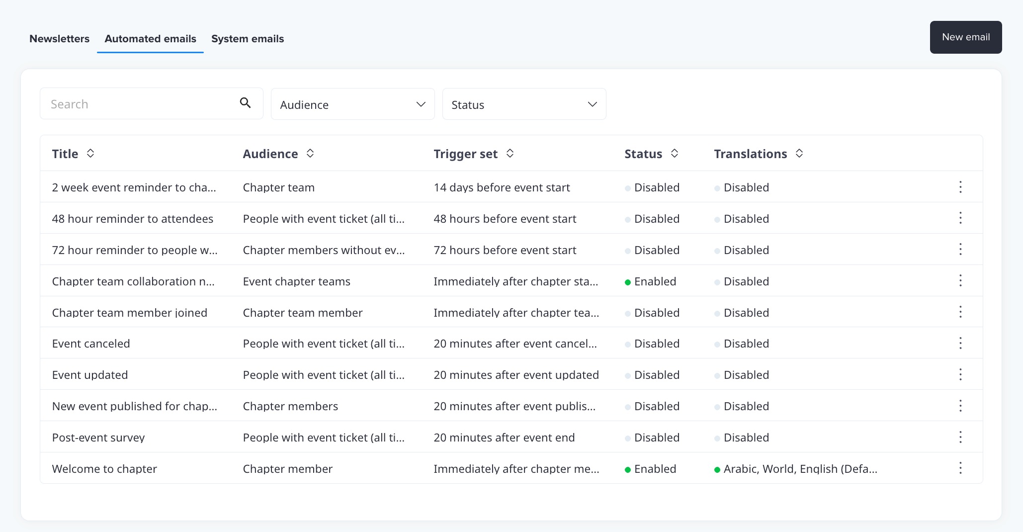 Automated email dashboard.jpg